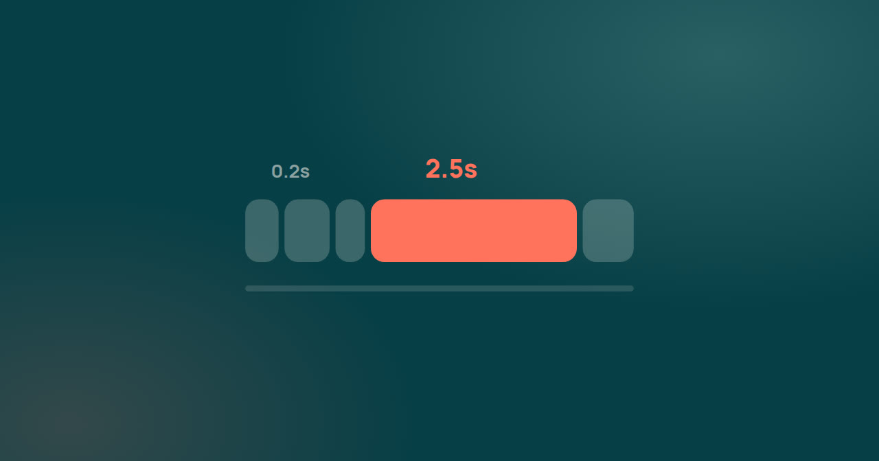 A five-segment pipeline bar with one segment far wider than the rest, highlighted in coral